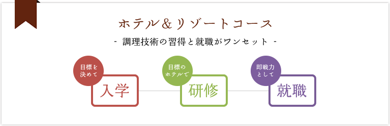 調理技術の習得と就職がワンセットホテル＆リゾートコース！